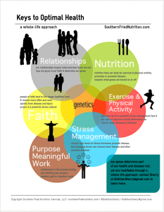 KeystoOptimalHealthInfographic